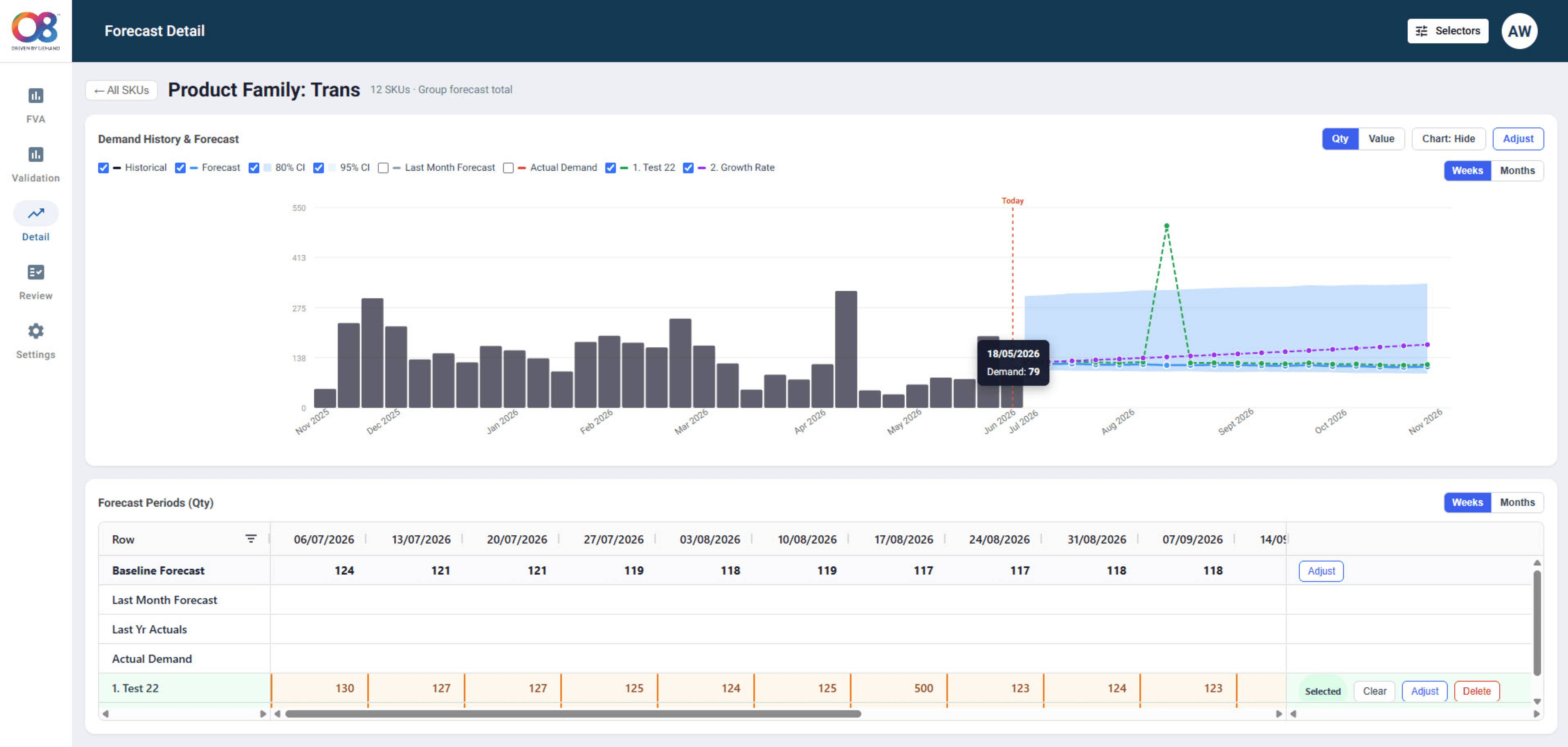 O8 Software Introduces O8 Forecast Intelligence for AI/ML Demand Signals