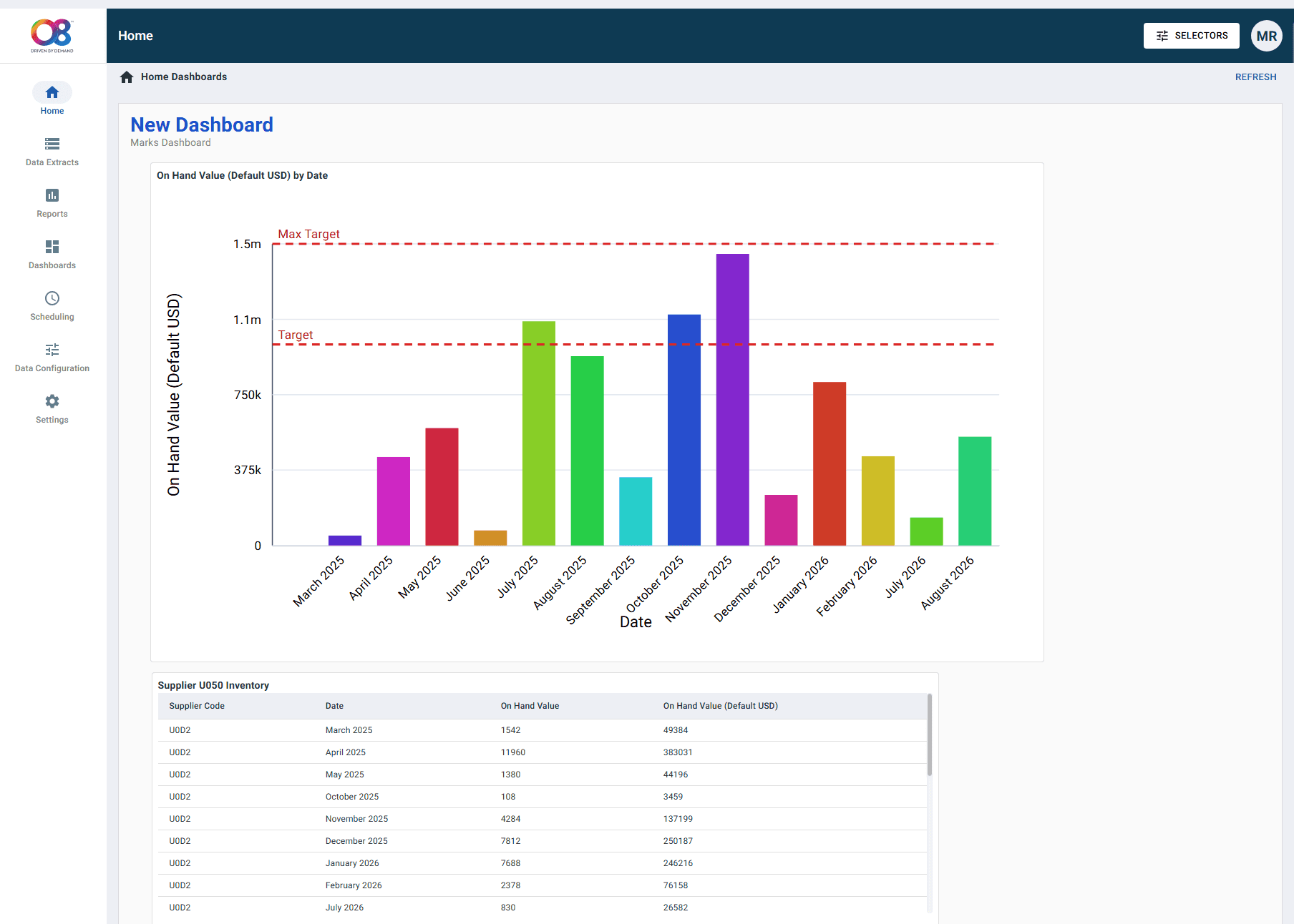 O8 Software Launches O8 Self Serve for User-Led Reporting, Dashboards and Data Extracts